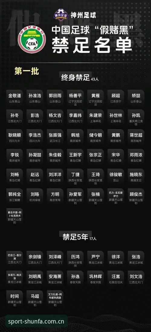 中国足协第三批禁足名单出炉，体育行业如何避免“假赌黑”乱象？