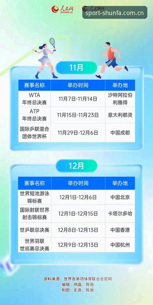 顺发体育赛事资讯最新动态：从数据洞察到观赛体验的全面革新